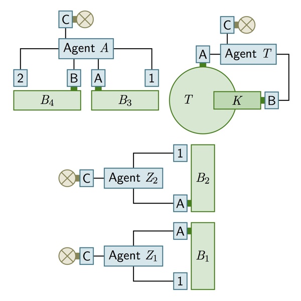 Schematic layout of NXC agents in an assembly line.